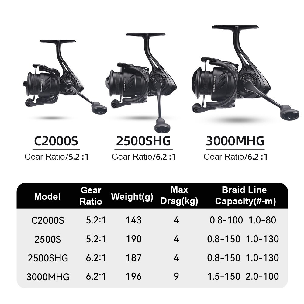 Kingdom Tegmen gulungan pancin - Surf Reel ulasan dan harga