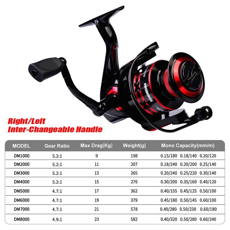 PROBEROS Gulungan Pancing Puta - Surf Reel ulasan dan harga
