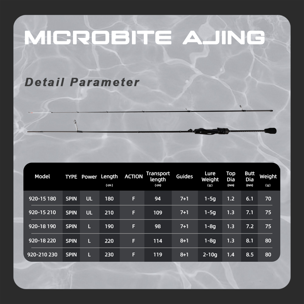 Joran Pancing MIFINE MICROBITE - Trolling Reel ulasan dan harga