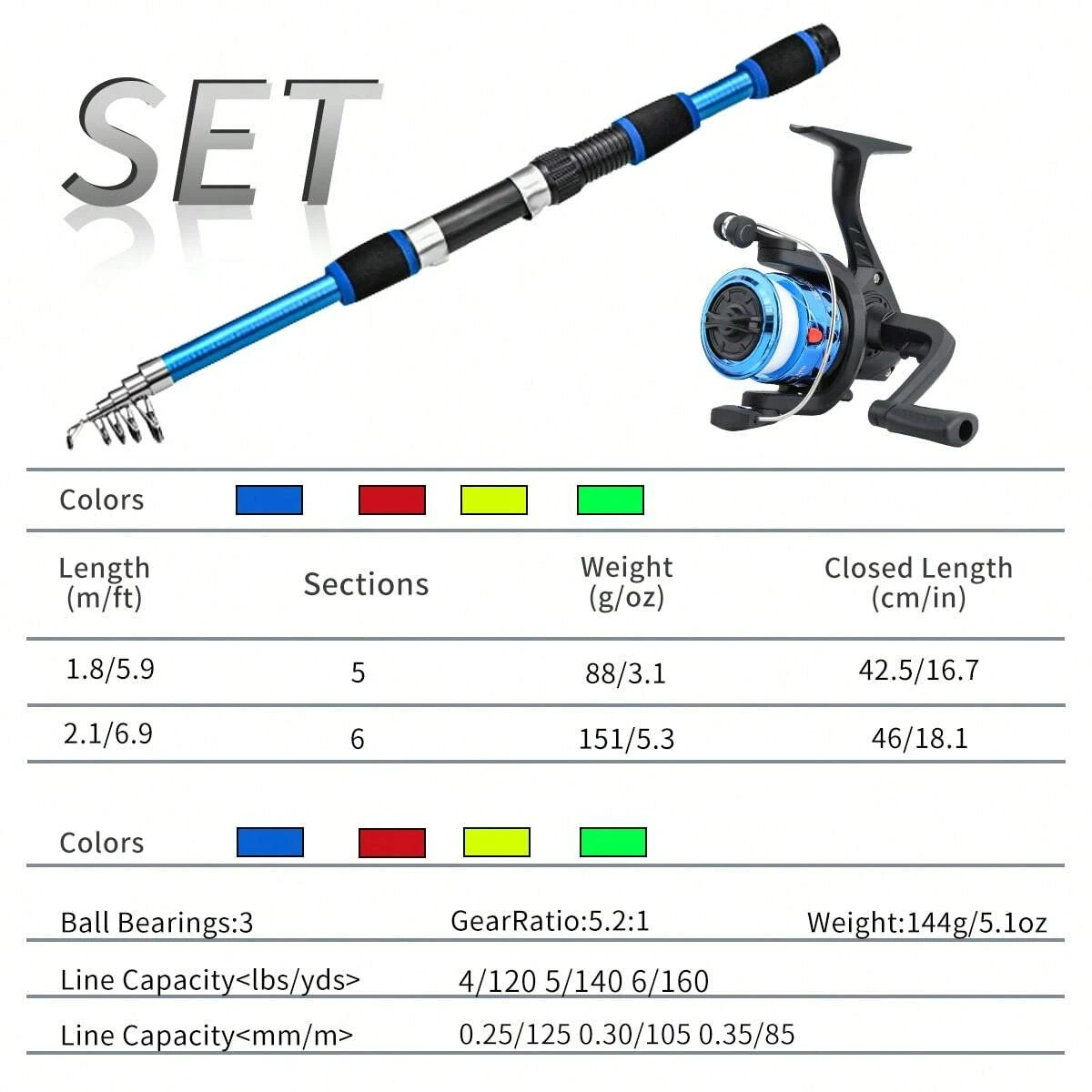 Kombo Joran dan Reel Pancing 1 - Conventional Reel ulasan dan harga