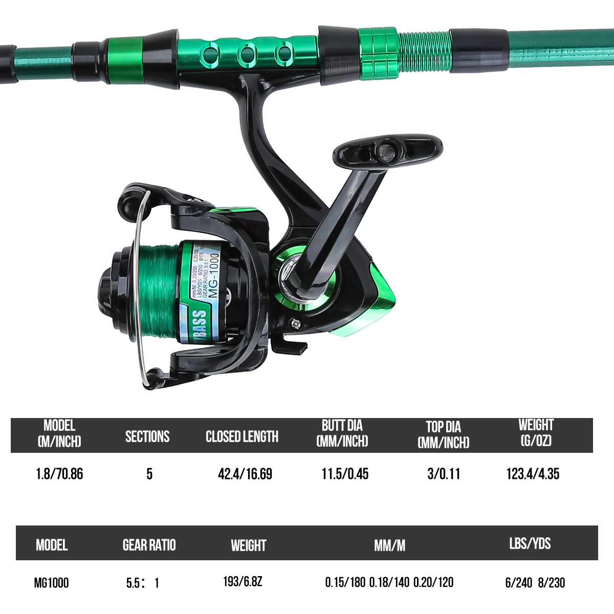 Set Peralatan Pancing Teleskop - Conventional Reel ulasan dan harga