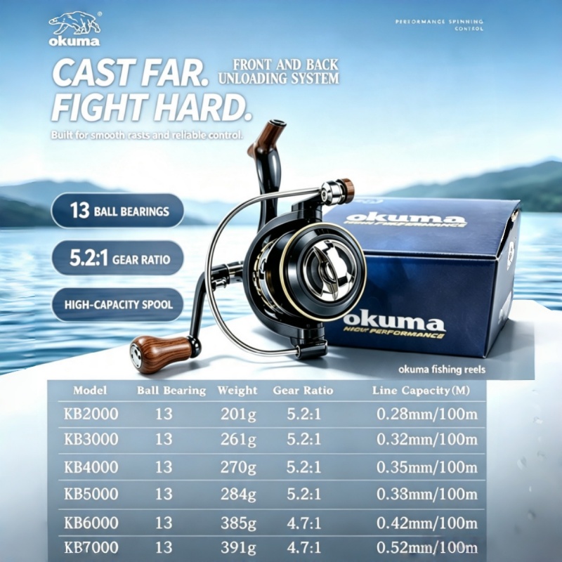 OKUMA-Spinning Reel, Reel Panc - Surf Reel ulasan dan harga